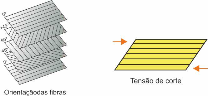 Laminados e Sanduiches - Loja Fibra de Carbono